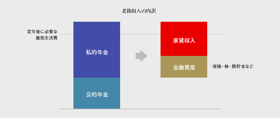 老後収入の内訳
