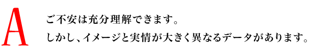 A.ご不安は充分理解できます。しかし、イメージと実情が大きく異なるデータがあります。