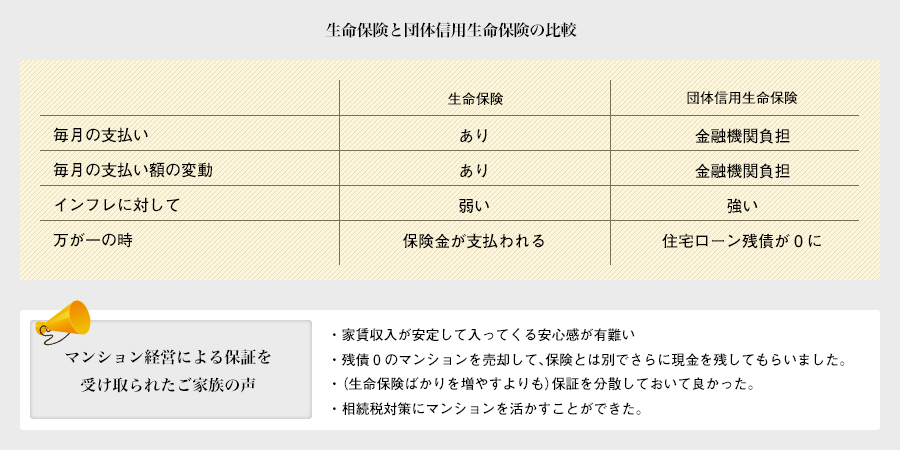 生命保険と団体信用生命保険の比較一覧